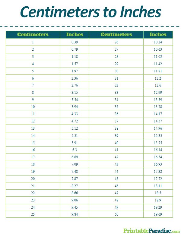 Printable Conversion Free Cm To Inches Chart Pdf Farmed Kitchen